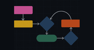 Optimize knowledge articles for internal AI search engines